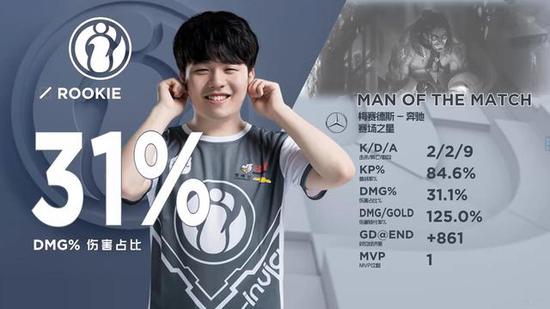 他给出更重